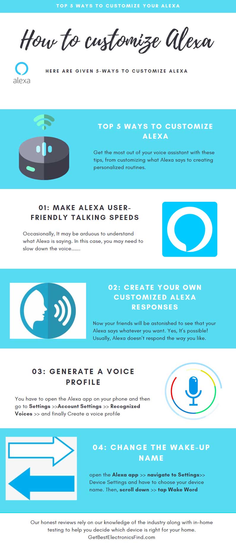 Customize Alexa Responses